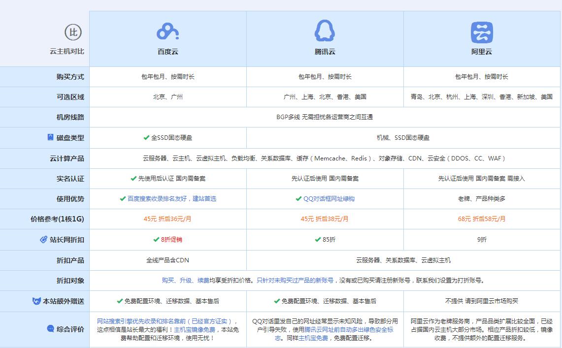 榆中云主机代理对比.jpg